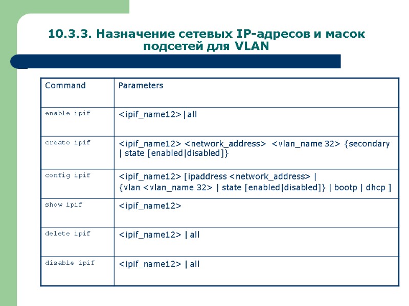 10.3.3. Назначение сетевых IP-адресов и масок подсетей для VLAN